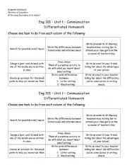 differentiation activity  for formal and informal email