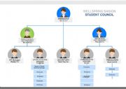 English Worksheet: Organizational chart