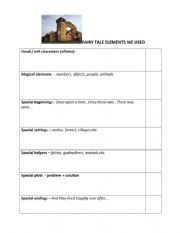 English Worksheet: How to plan a fairy tale