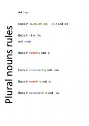 English Worksheet: Plural nouns rule