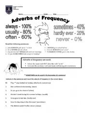 English Worksheet: Frequency adverbs