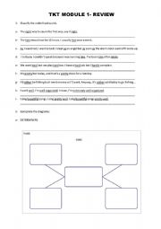 English Worksheet: TKT MODULE 1- REVIEW