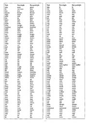 English Worksheet: list of verb tenses present tense, past tense, past participle