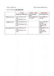 English Worksheet: A an some any