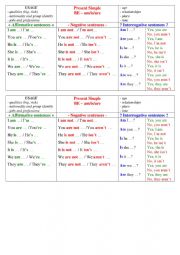 English Worksheet: tenses table