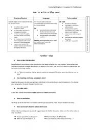 English Worksheet: How to write a blog post