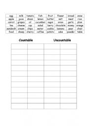 English Worksheet: Countable and uncountable nouns