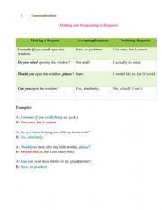 English Worksheet: Making requests: accepting and declining.