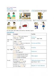 Modal Verbs - ESL worksheet by hikmat bahadur