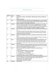 English Worksheet: Activities for Classroom learning