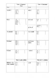 English Worksheet: Vowel prononciation