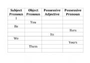 English Worksheet: pronouns