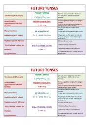 English Worksheet: Future tenses