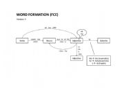 English Worksheet: word formation
