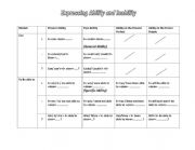 English Worksheet: Expressing Ability
