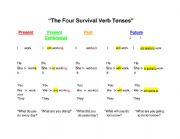 English Worksheet: Four Survival Verb Tenses (Present, Present Continuous, Past, Future)