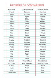 English Worksheet: Comparing Adjectives