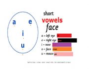short vowels fac