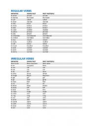 English Worksheet: REGULAR AND IRREGULAR VERBS LIST