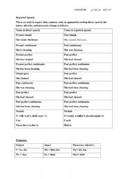 English Worksheet: Reported speech statement /order and request