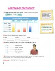 Adverbs of Frecuency 