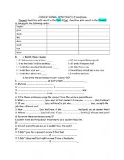 English Worksheet: CONDITIONAL SENTENCES - Exceptions