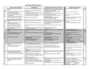 English Worksheet: writing rubric