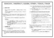 English Worksheet: Teach / instruct /educate / learn / study / train