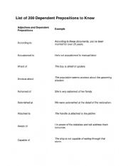 List of 200 Dependent Prepositions