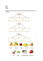 English Worksheet: Bahasa - Fruits