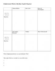 English worksheet: Enlightenment Thinkers Big Ideas