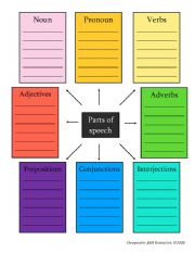 Parts of Speech summary page