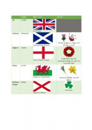 Flags and symbols UK
