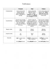 English Worksheet: VERB TENSES