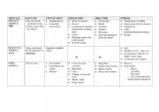 English Worksheet: Articles