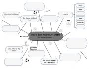 English Worksheet: Being eco-friendly (Mindmap)