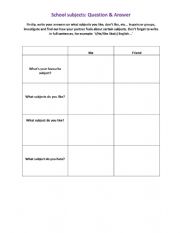 School Subjects Questionnaire