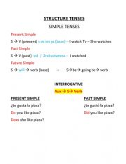 English Worksheet: TWELVE TENSES