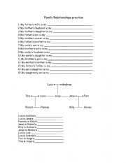 English Worksheet: fAMILY