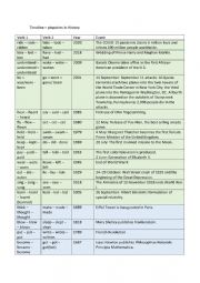 English Worksheet: timeline events