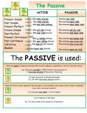 English Worksheet: Passive Poster