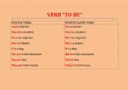 VERB TO BE - RULE CHART
