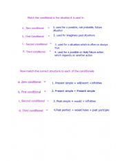 English Worksheet: Conditionals - All of them!!