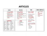 English Worksheet: ARTICLES