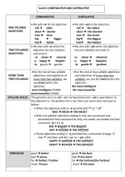 English Worksheet: SUPERLATIVE AND COMPARATIVE ADJECTIVES