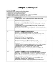 IB English B Debating Band Descriptors For Students And Teachers - ESL ...