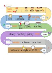 English Worksheet: SVOMPT sentence structure