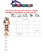 English Worksheet: FREQUENCY ADVERBS