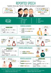 English Worksheet: Reported speech infography