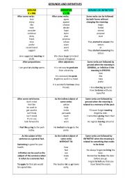 English Worksheet: Gerunds vs Infinitives